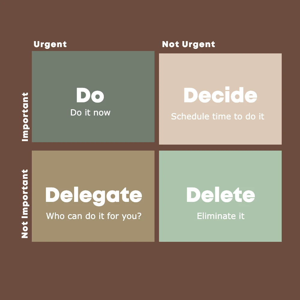 eisenhower productivity matrix to be organized